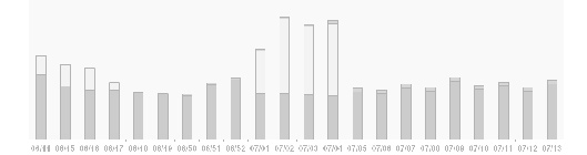 Teaser Foto medienkrieger